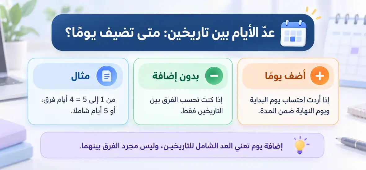 عدّ الأيام بين تاريخين