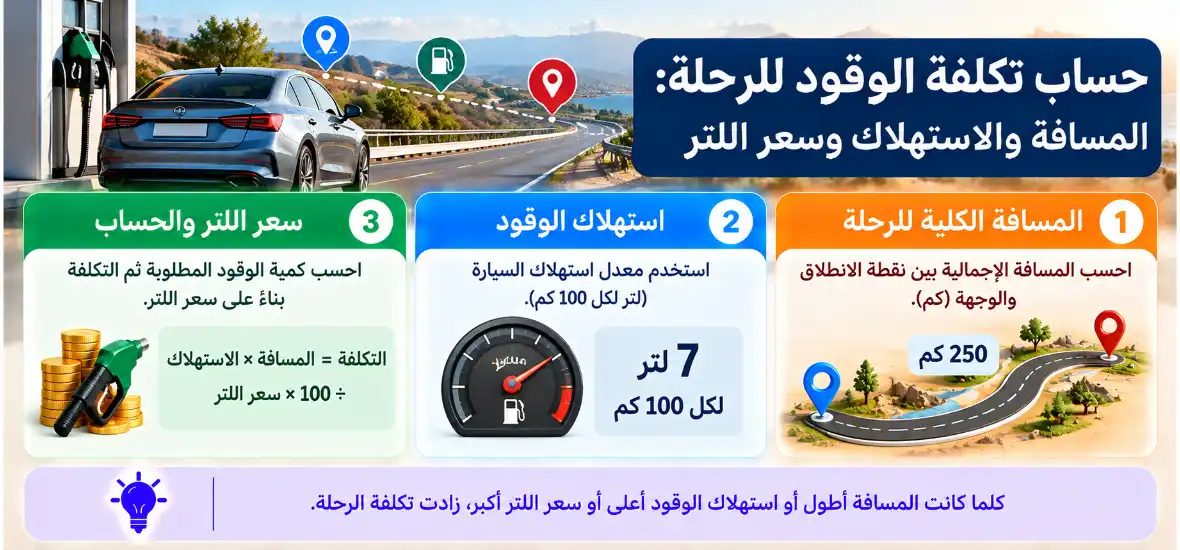 حساب تكلفة الوقود للرحلة المسافة والاستهلاك وسعر اللتر