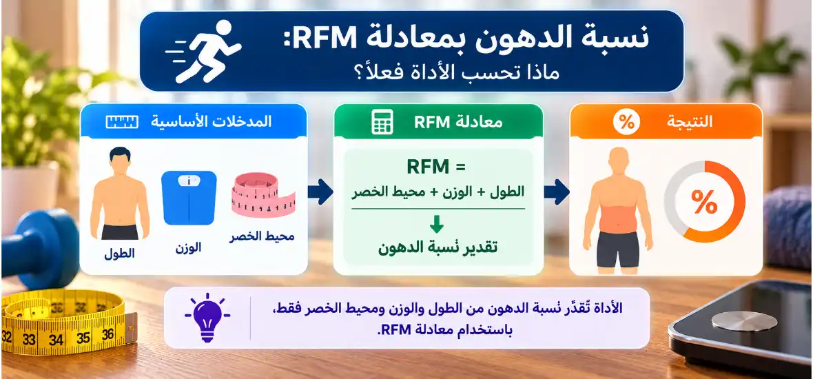 نسبة الدهون بمعادلة RFM ماذا تحسب الأداة فعلًا