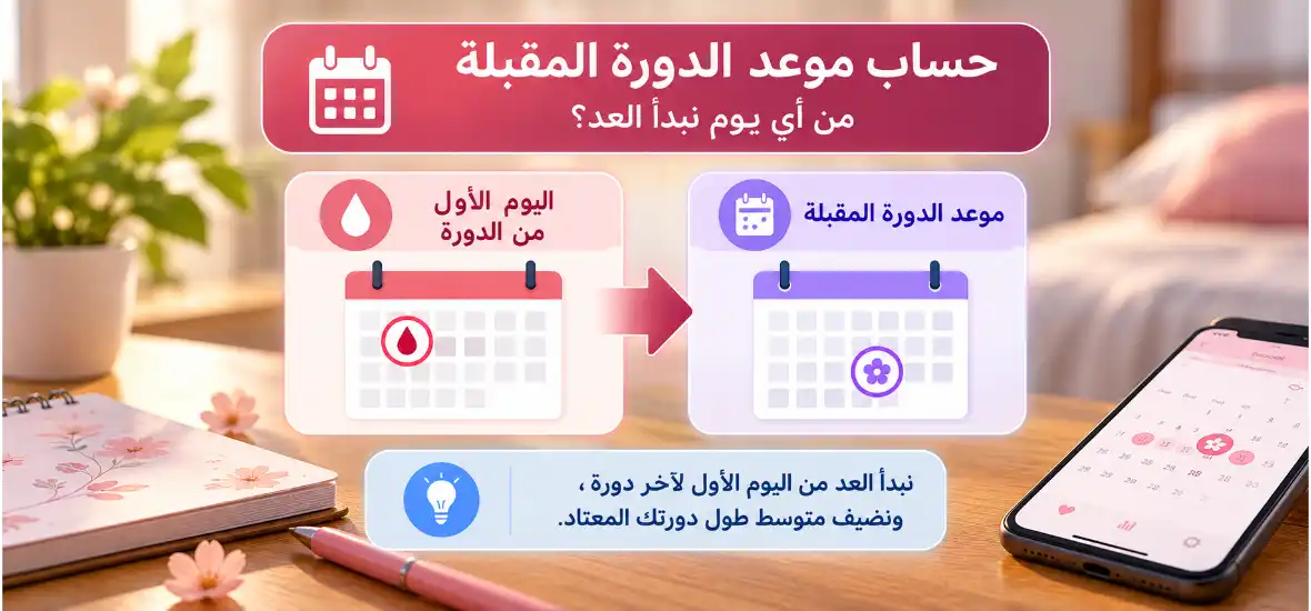 حساب موعد الدورة المقبلة من أي يوم نبدأ العد
