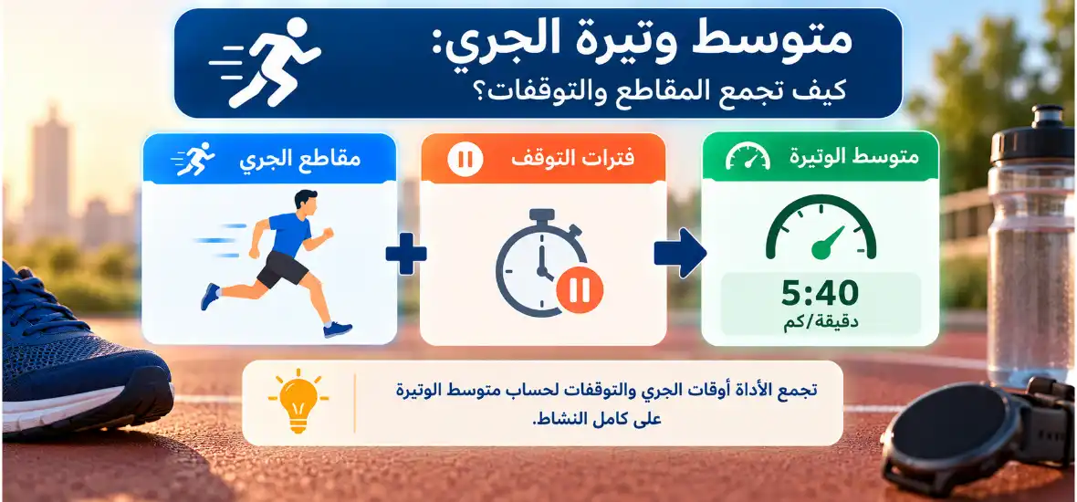 متوسط وتيرة الجري كيف تجمع المقاطع والتوقفات