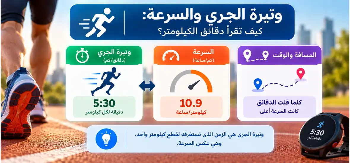 وتيرة الجري والسرعة كيف تقرأ دقائق الكيلومتر
