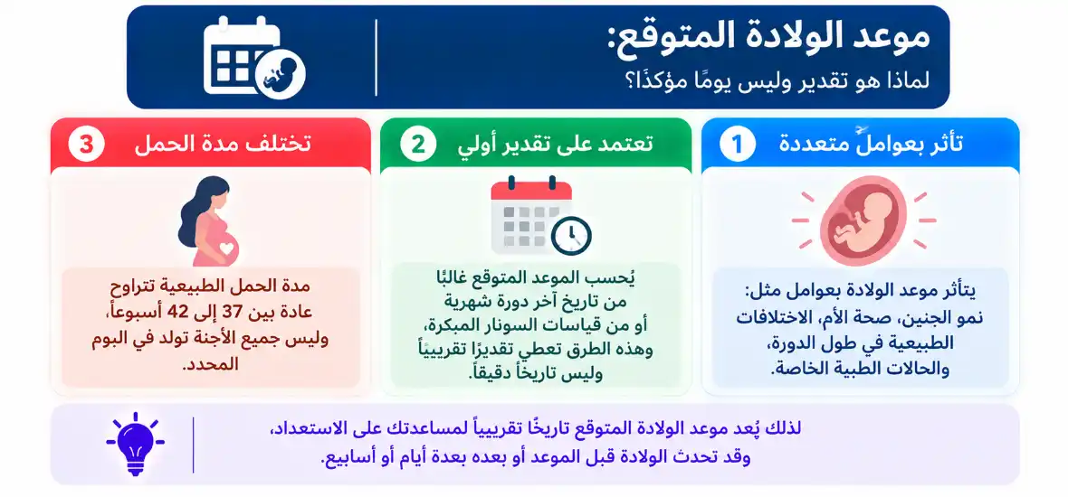 موعد الولادة المتوقع